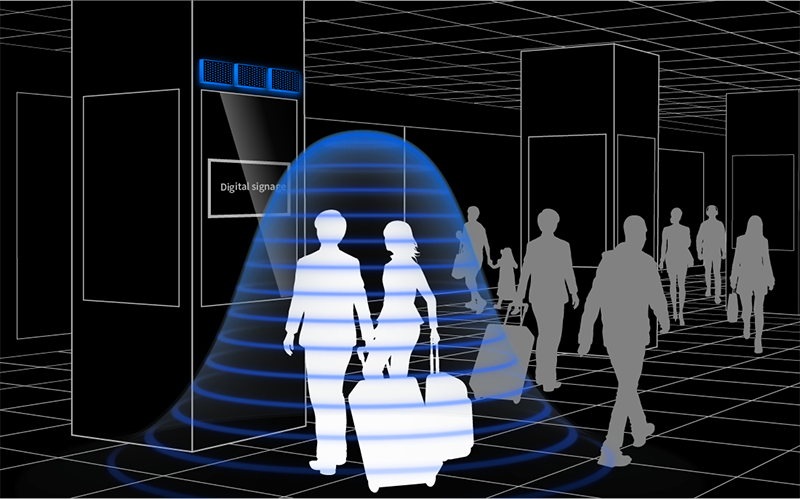 Soundimension 音場制御による空間の音圧分布生成のイメージ
