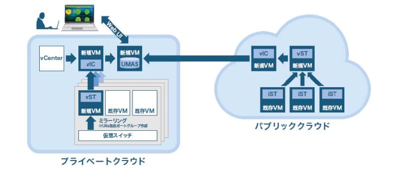 「uObserve」構成図