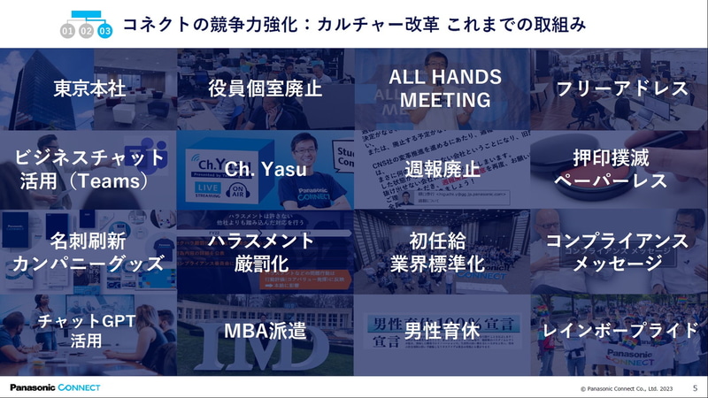 カルチャー改革