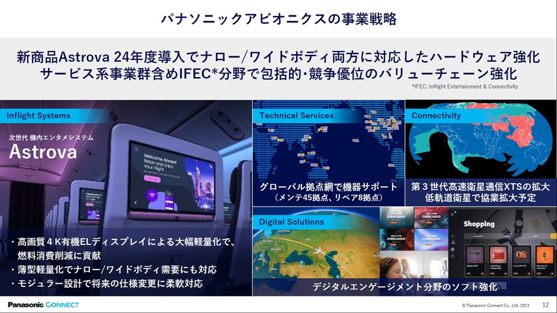 パナソニックアビオニクスの事業戦略
