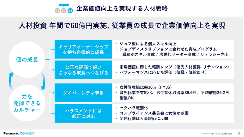 企業価値向上を実現する人材戦略