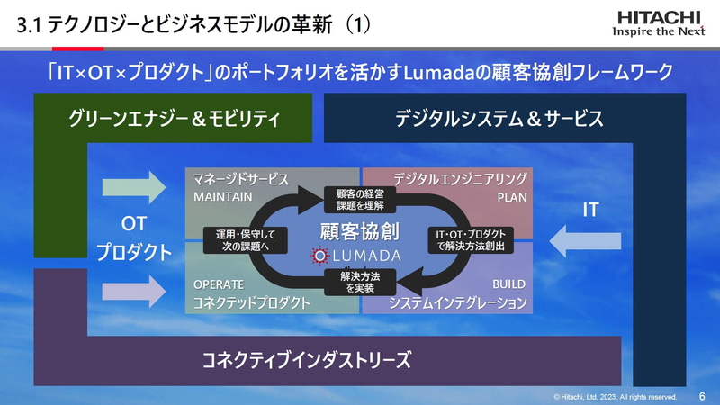 IT×OT×プロダクトのポートフォリオを生かすLumadaの顧客協創フレームワーク