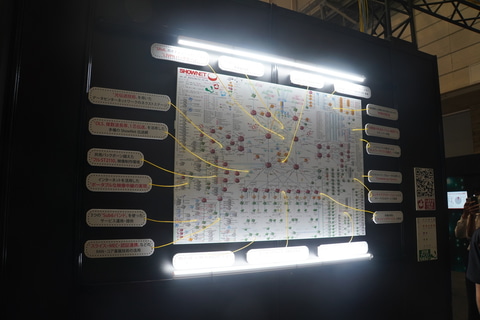 最先端・次世代ネットワーク技術が集結――、Interop Tokyo 2023の