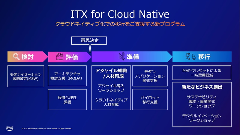 ITX for Cloud Native