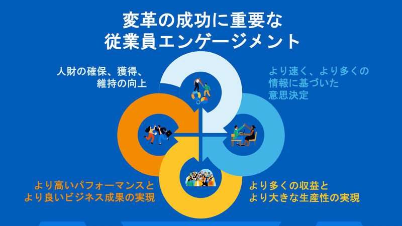 変革の成功に重要な従業員エンゲージメント