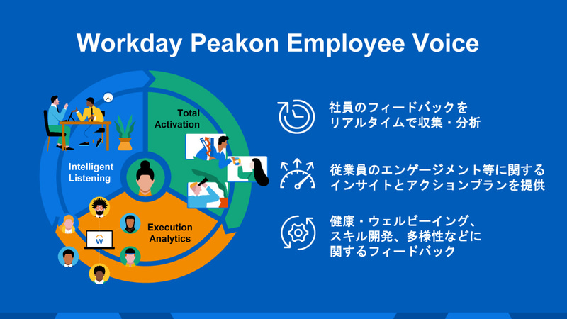 Workday Peakon Employee Voice