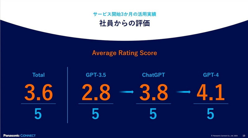 社員からの評価