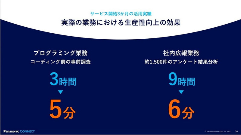 生産性向上の効果