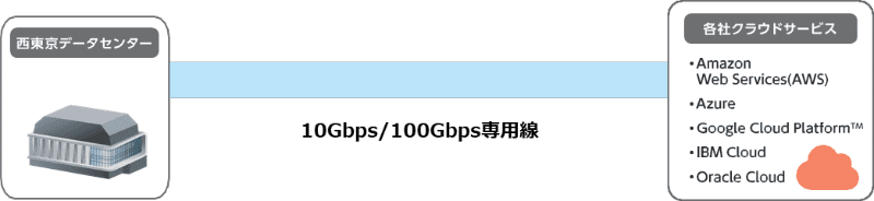 サービスの利用イメージ