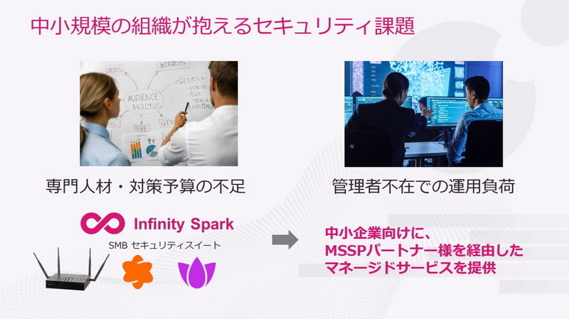 SMB特有の課題に対応