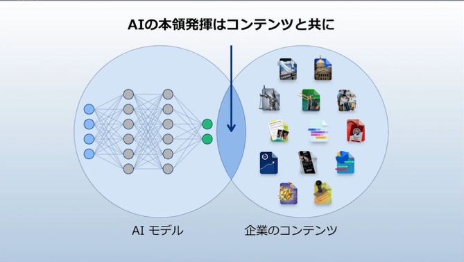 AIの本領発揮はコンテンツとともに
