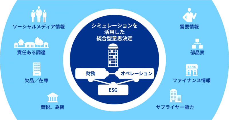 次世代企業業績管理テンプレート　概念図