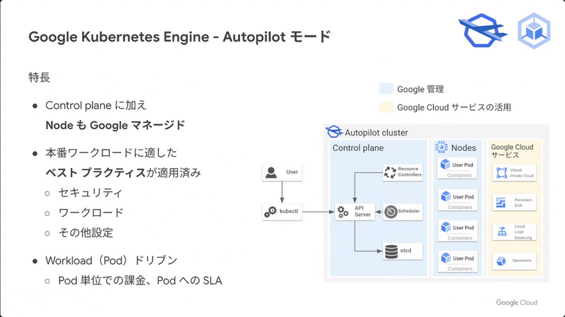 ノードもGoogleが管理するGKEのAutopilotモード