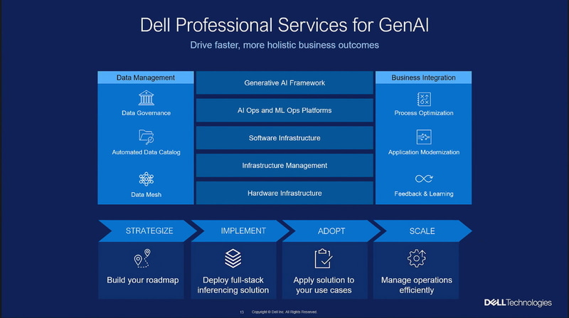 Dell Professional Services for Gen AI