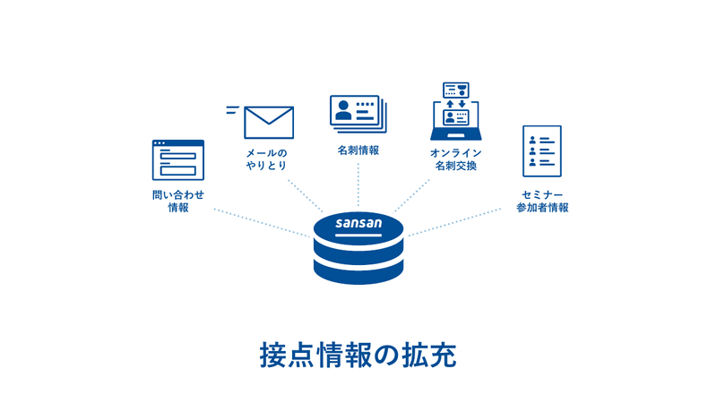 接点情報の拡充