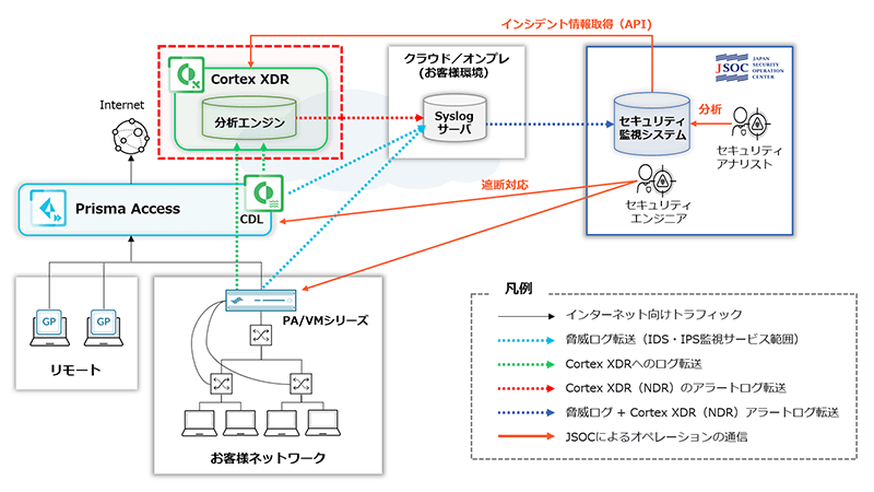 サービス提供イメージ