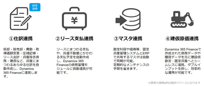 シームレスな連携の想定シナリオ