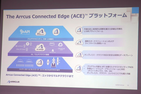 オープンなスイッチ/ルーターOS「ArcOS」などを提供する米Arrcus