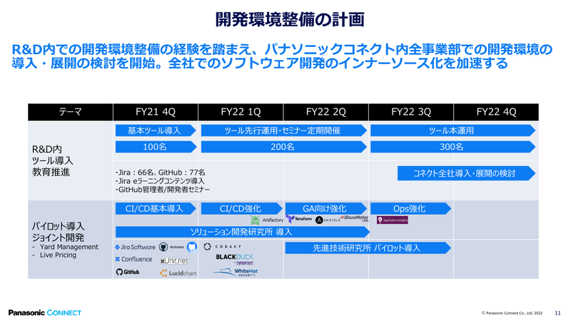 開発環境整備の計画