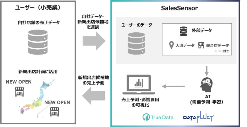 サービスの特徴