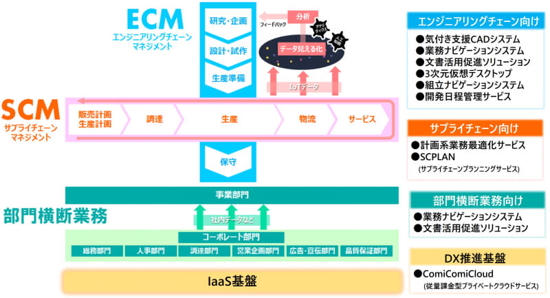 ソリューションの概念図