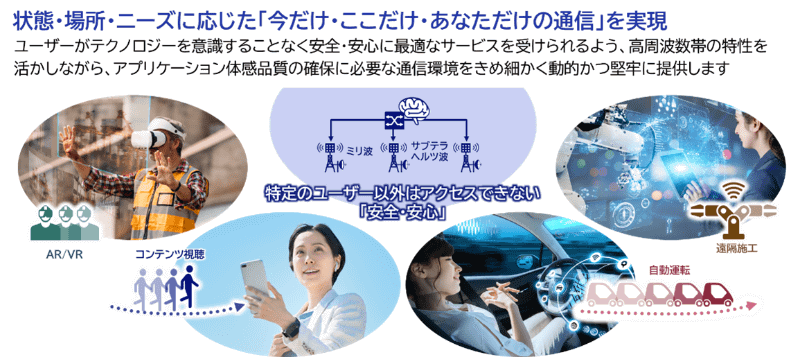 共同研究技術の利活用をキャンパステストベッドで推進