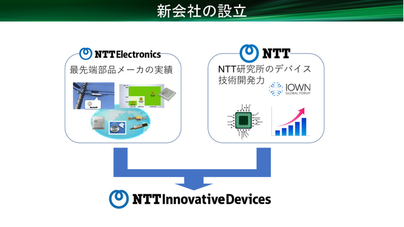 新会社の設立