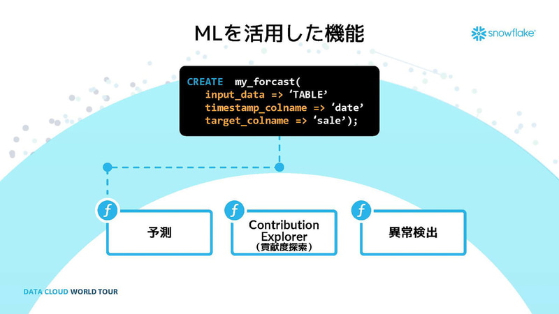 MLを利用した機能（出典：SNOWFLAKE DATA CLOUD WORLD TOUR 記者発表、Snowflake）