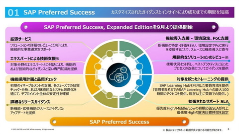 SAPジャパン、立ち上げ2年目のクラウド・サクセス・サービス事業を強化 