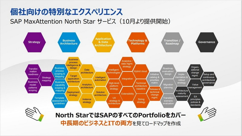 10月にはSAP MaxAttention North Starを提供開始