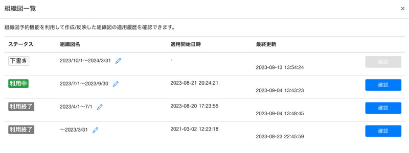 組織図の一覧画面。利用中・下書きの組織図に加えて、過去の組織図を確認できる