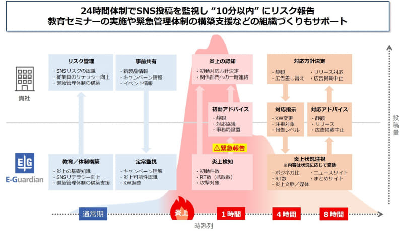 イメージ図