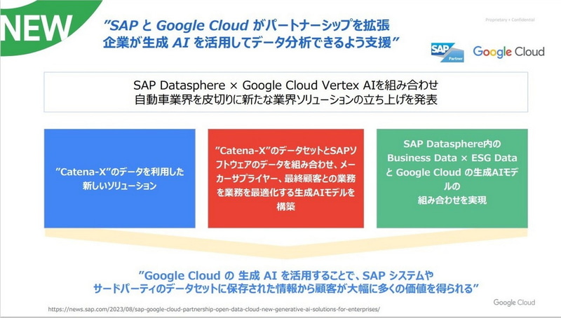 SAP DatasphereとGoogle Cloud Vertex AIによる新たな業界ソリューション