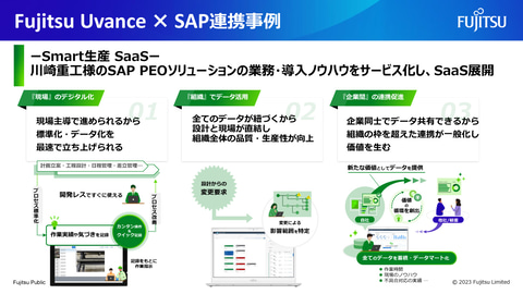 富士通とSAPが協業強化、日本企業初の「RISE with SAP」プレミアムサプライヤーに - クラウド Watch