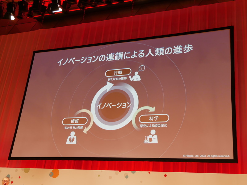 イノベーションの連鎖による人類の進歩