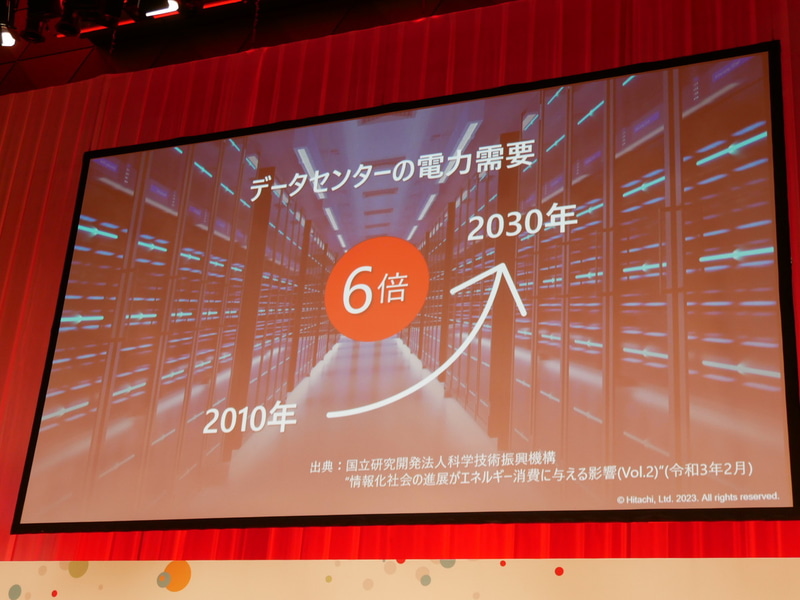 データセンターの電力需要