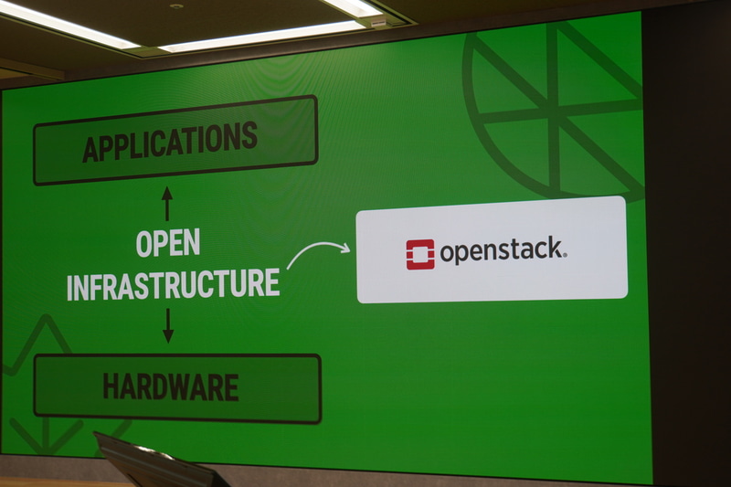 「OpenInfra」の「Infra」。最初はOpenStack