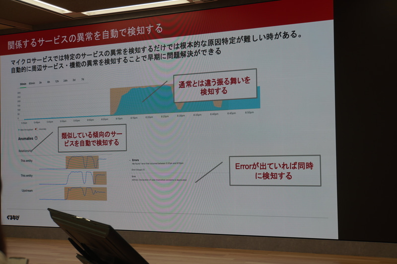 AIOpsによる異常検知
