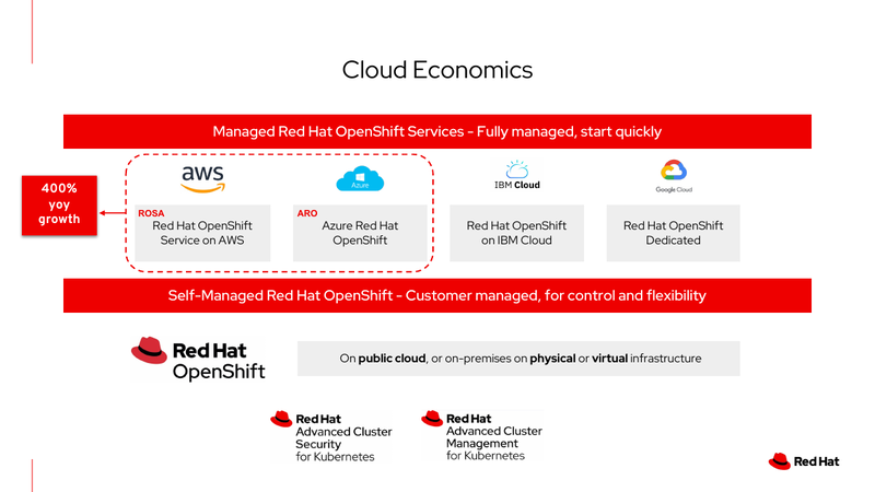 パブリッククラウドとOpenShift