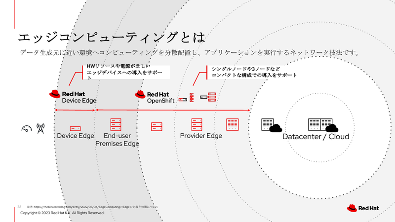 Red Hatの3種類のエッジ