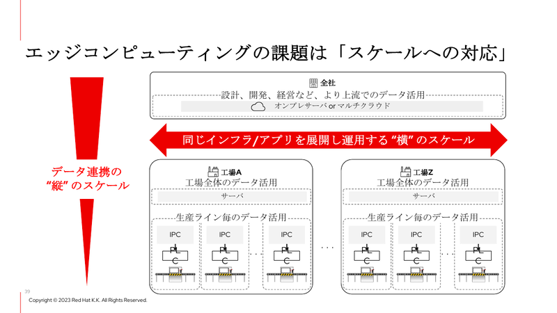 企業が求める縦のスケールと横のスケール