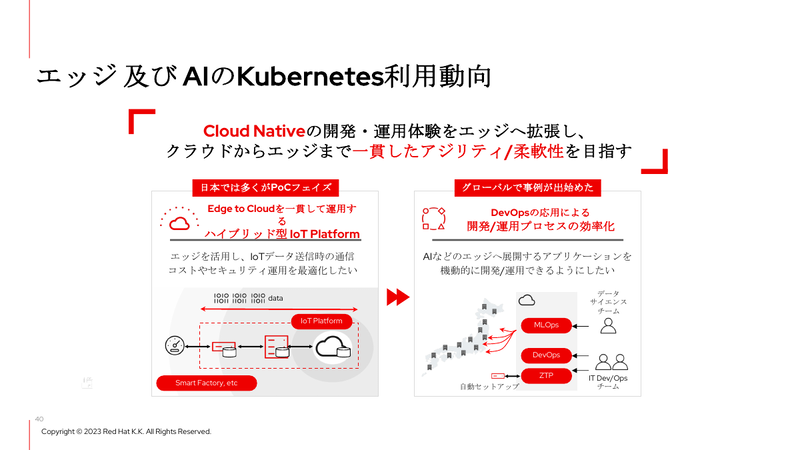 エッジでのOpenShift利用動向