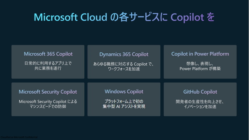 Microsoft Cloudの各サービスにCopilotを