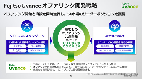 富士通、SXブランド「Fujitsu Uvance」を推進 2025年度に7000億