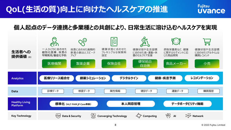 QoL（生活の質）向上に向けた医療ヘルスケアの推進