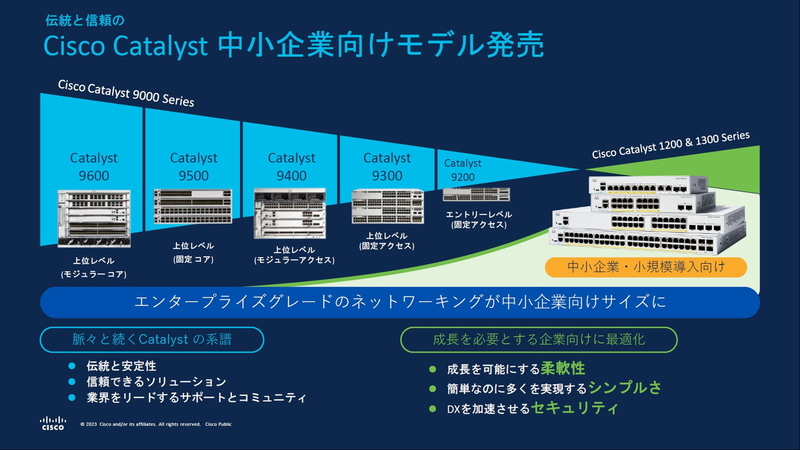 Cisco Catalyst 中小企業向けモデル発売