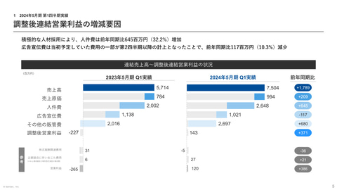強い(黒字)企業の業績管理セオリー : 部署別月次決算と業績評価賃金制度の進め方 Amazon.co.jp: 窪田 千貫: 本