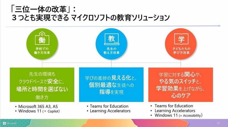 改革を実現するマイクロソフトの教育ソリューション