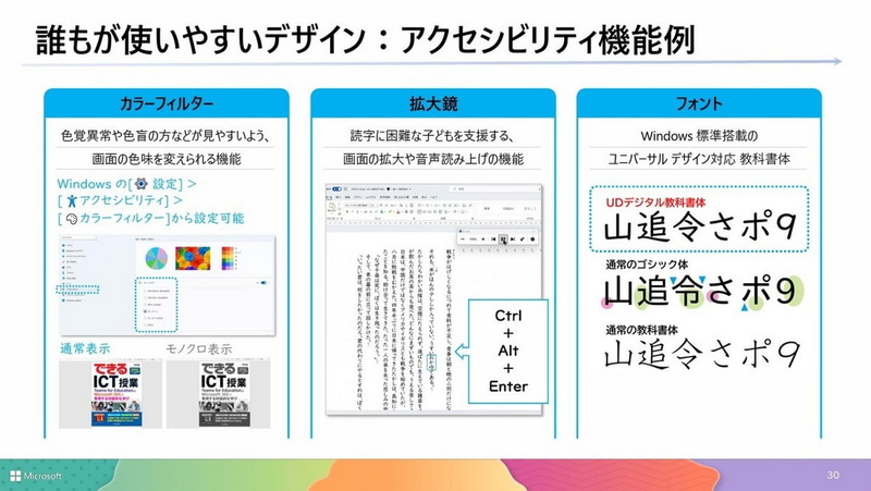 アクセシビリティ機能の例