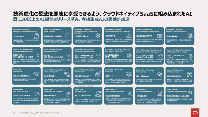 技術進化の恩恵を即座に享受できるよう、クラウドネイティブSaaSに組み込まれたAI